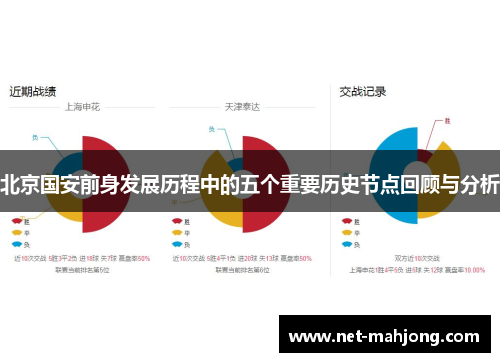 北京国安前身发展历程中的五个重要历史节点回顾与分析 北京国安前身发展历程中的五个重要历史节点回顾与分析