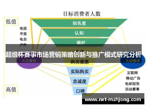 超级杯赛事市场营销策略创新与推广模式研究分析 超级杯赛事市场营销策略创新与推广模式研究分析