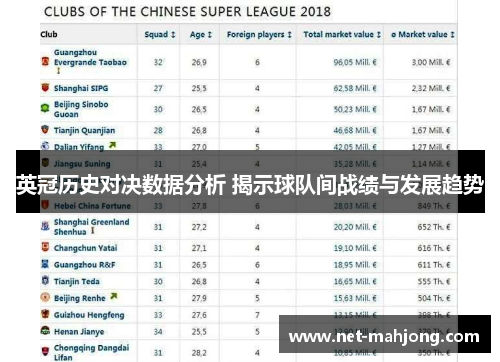 英冠历史对决数据分析 揭示球队间战绩与发展趋势 英冠历史对决数据分析 揭示球队间战绩与发展趋势
