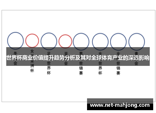 世界杯商业价值提升趋势分析及其对全球体育产业的深远影响