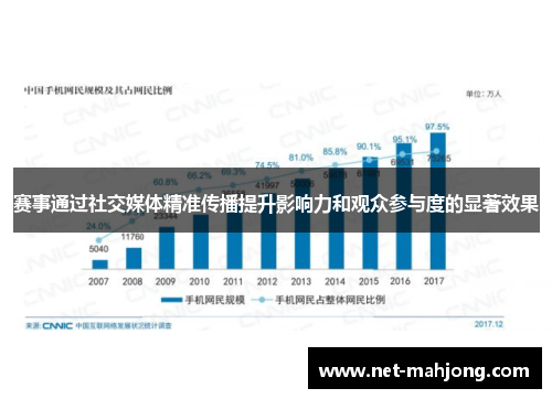 赛事通过社交媒体精准传播提升影响力和观众参与度的显著效果 赛事通过社交媒体精准传播提升影响力和观众参与度的显著效果
